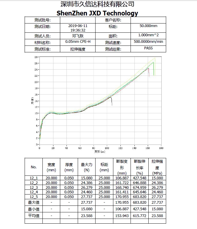 CPE磨砂袋的物理性質，PE塑料袋與CPE塑料袋的區(qū)別(圖1)