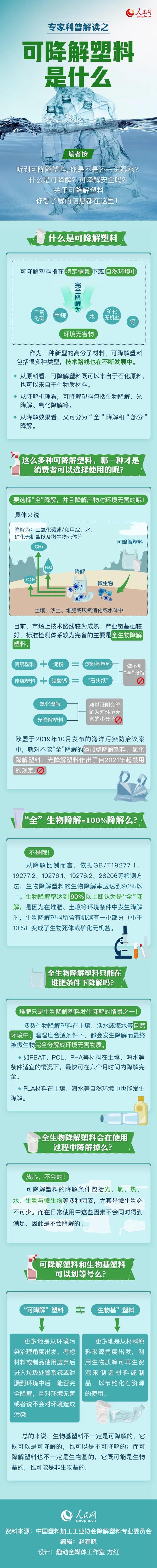 可降解塑料袋是用著用著就沒了嗎？一張圖來說明白(圖1)