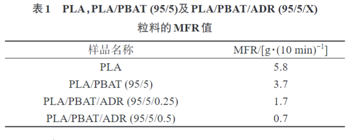 久信達(dá)帶您了解多元環(huán)氧擴鏈劑改性PLAPBAT薄膜 的制備與性能表征(圖5)