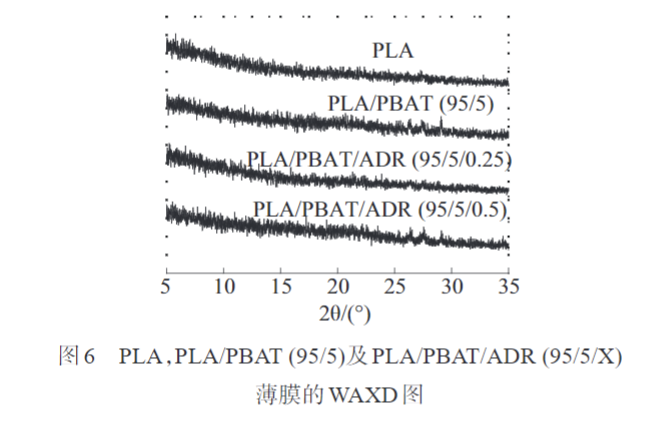 久信達(dá)帶您了解多元環(huán)氧擴鏈劑改性PLAPBAT薄膜 的制備與性能表征(圖10)