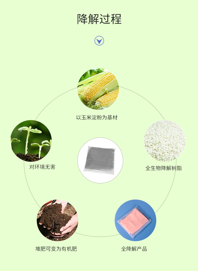 可降解塑料袋種類|與傳統(tǒng)塑料袋比較哪個更好？(圖3)